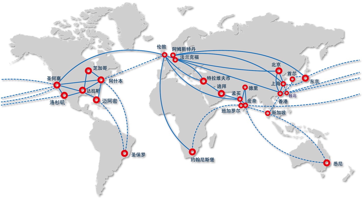pop SDWAN企業(yè)組網(wǎng)